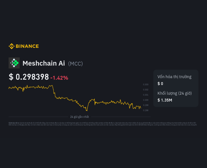 Meshchain AI - Nền tảng blockchain cho ứng dụng AI phi tập trung